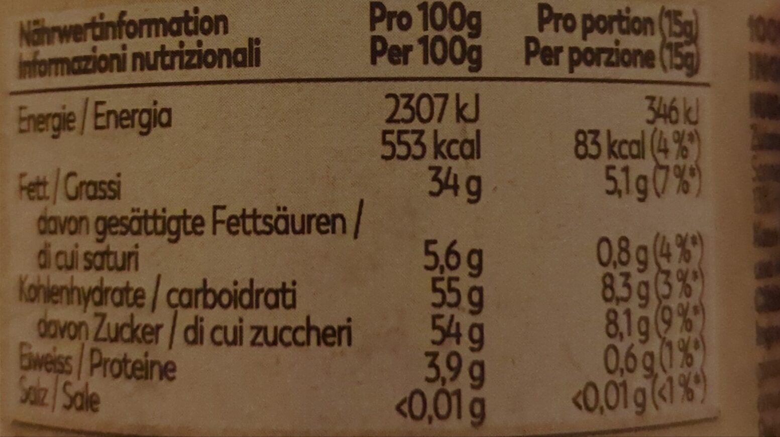 Allergens