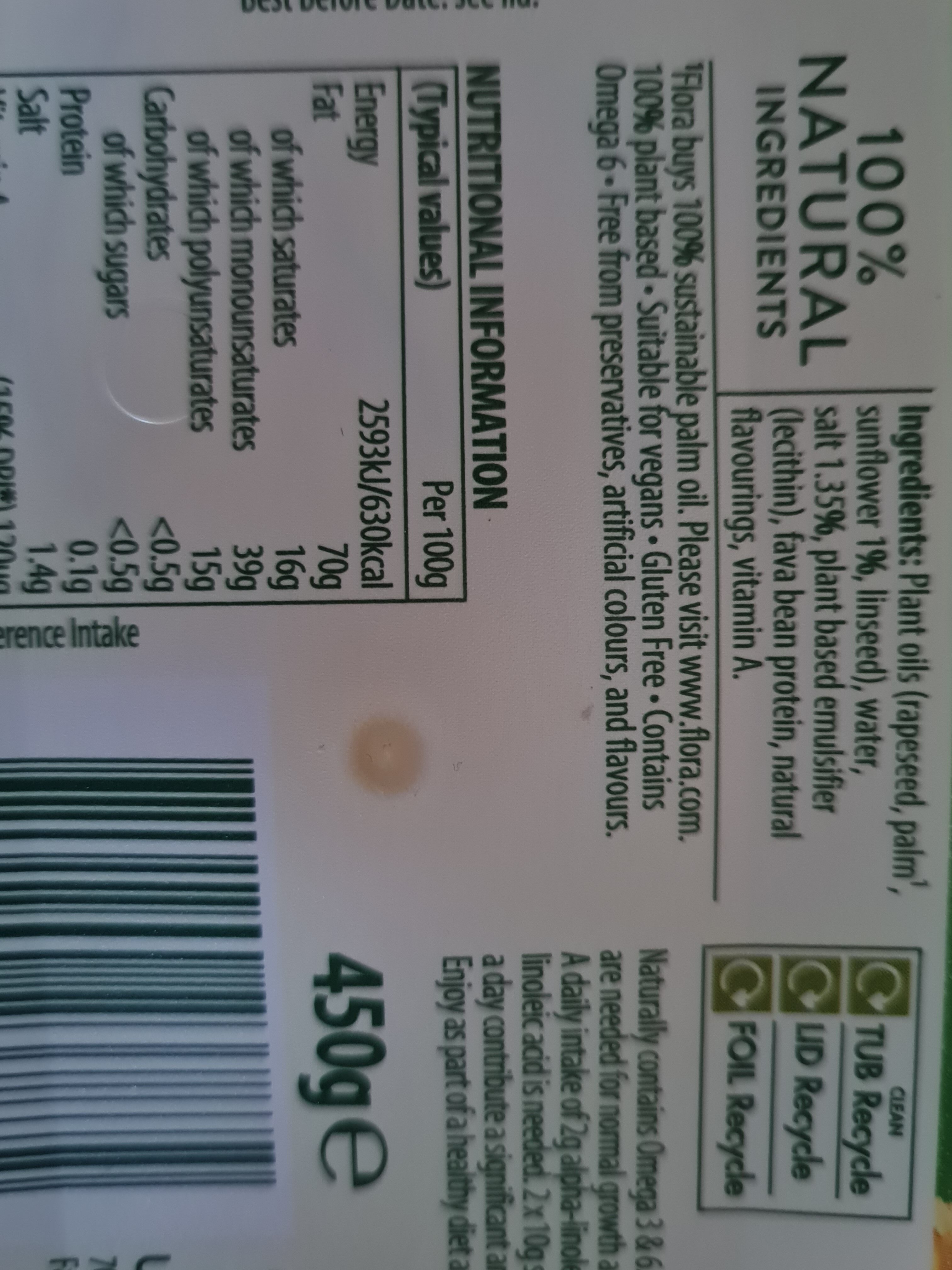 Additives