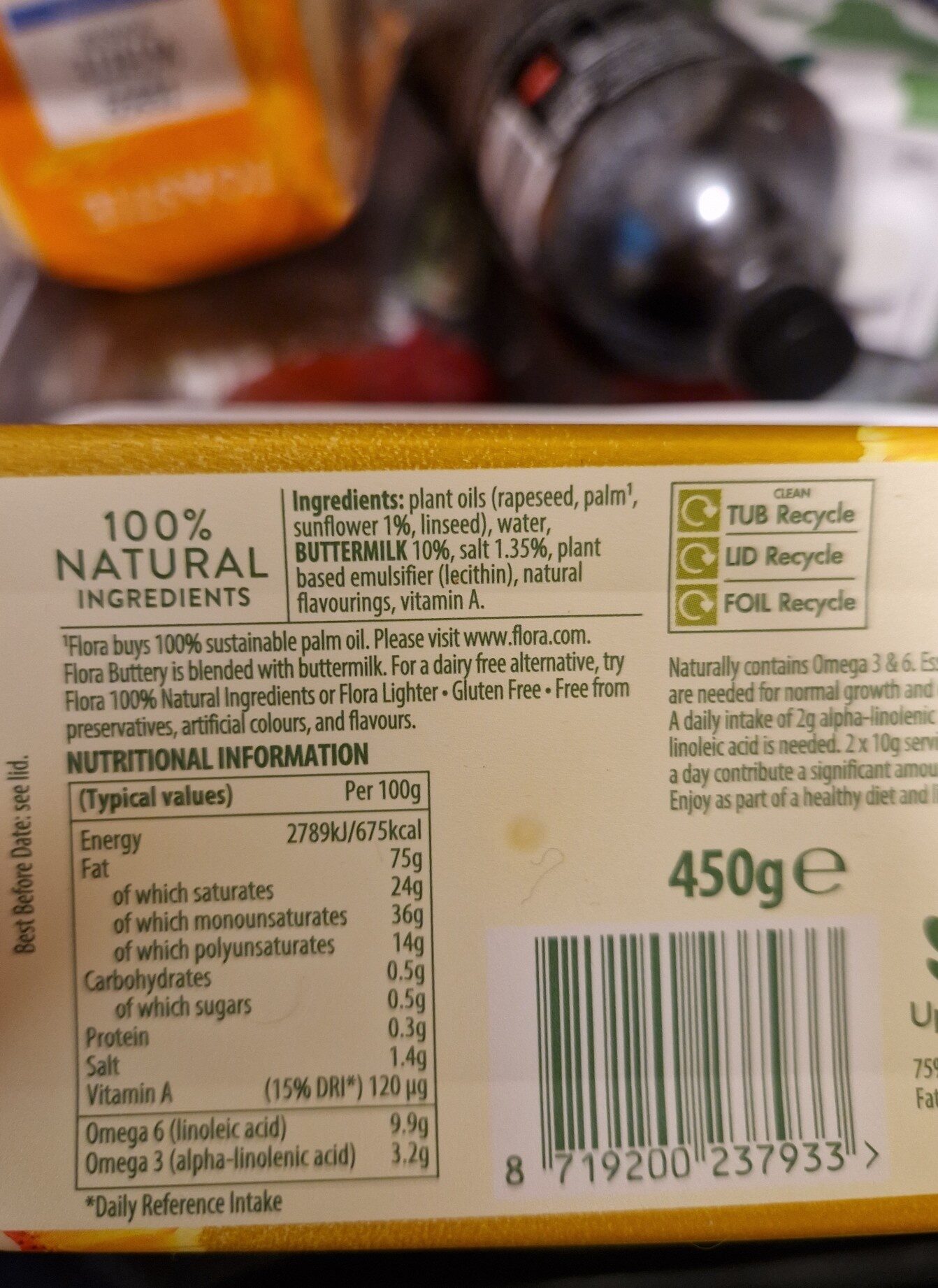 Additives