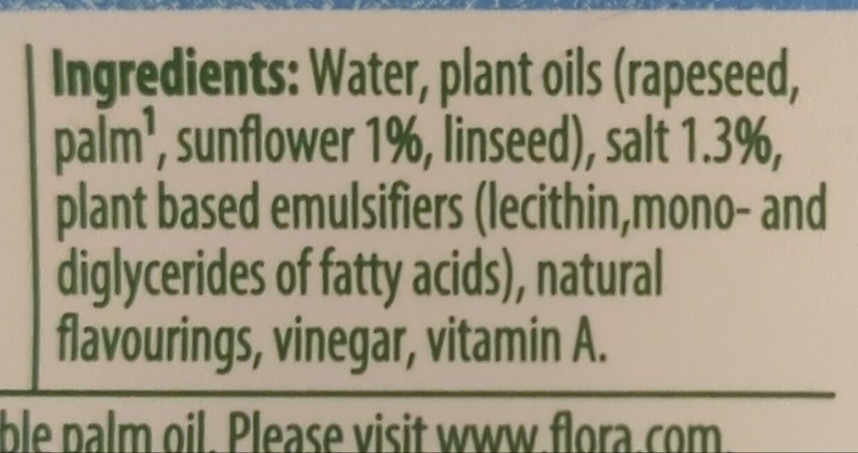 Additives