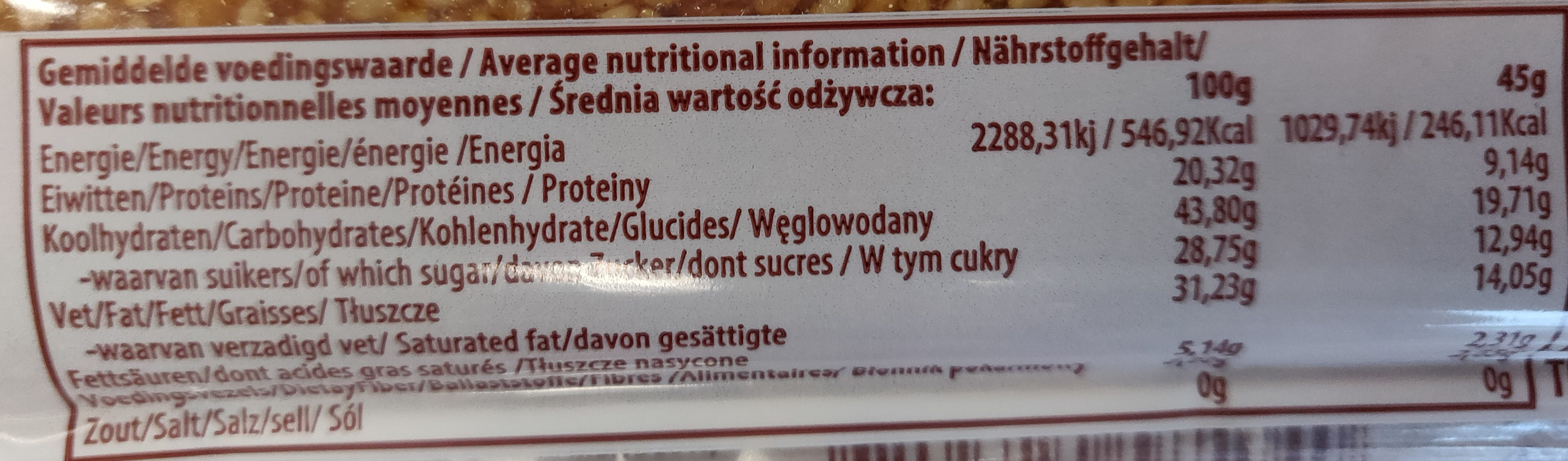 Allergens