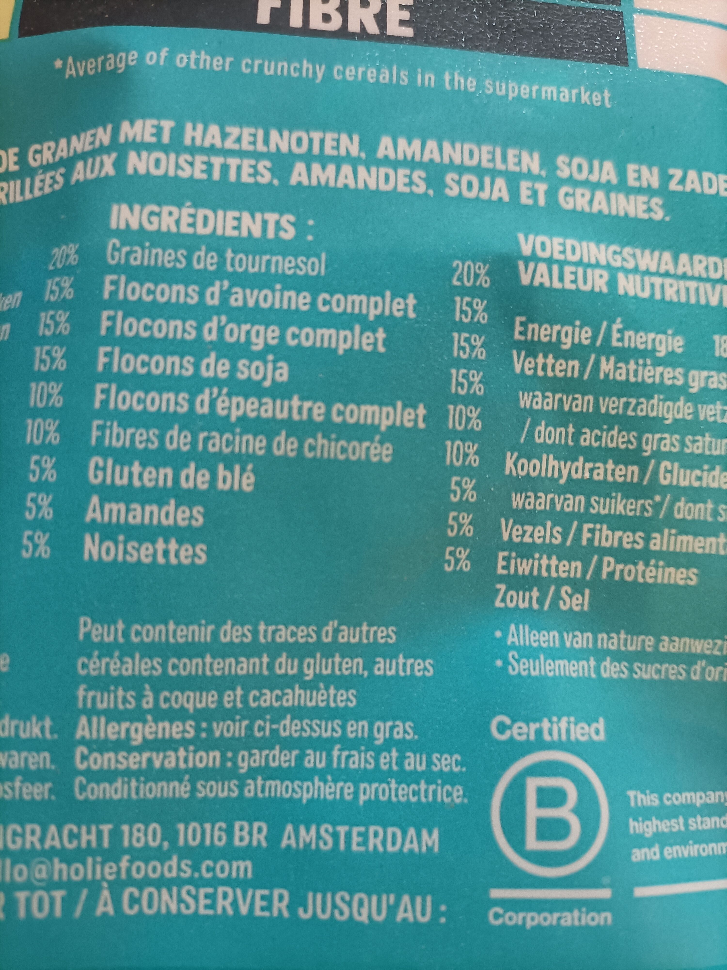 Additives