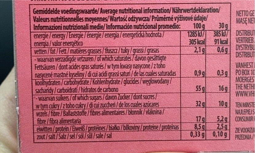Allergens