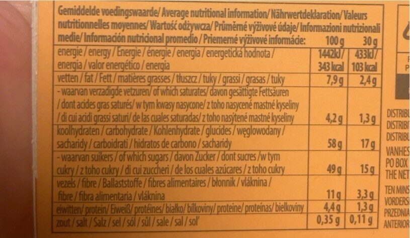 Allergens
