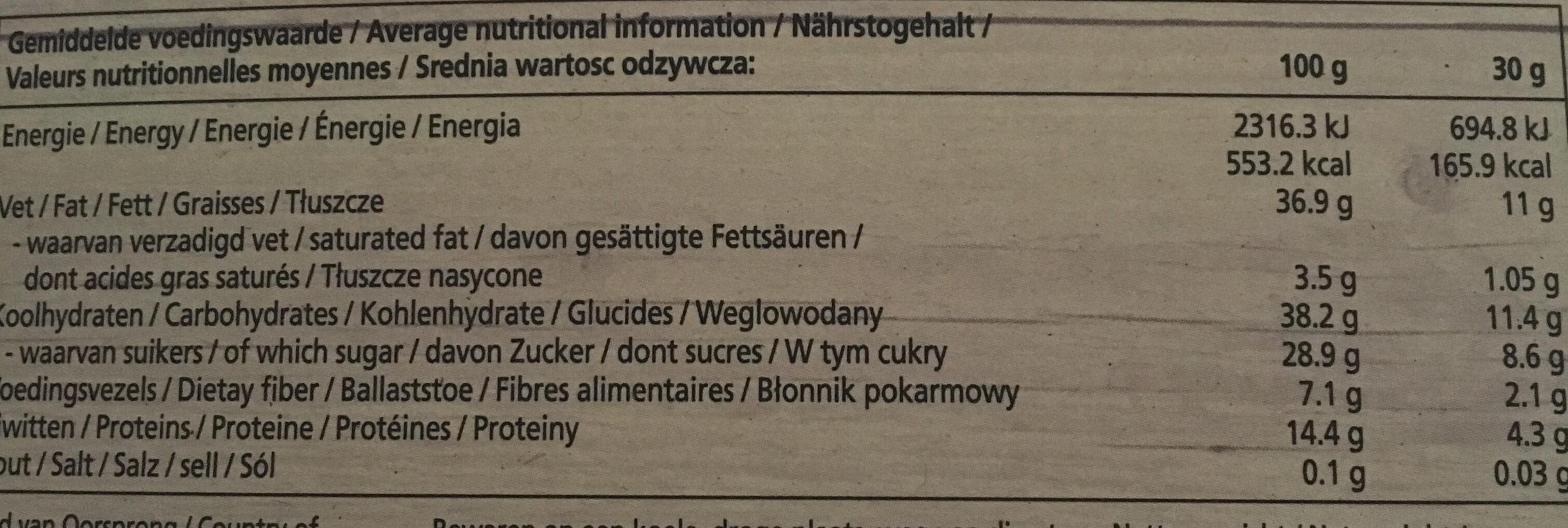 Allergens