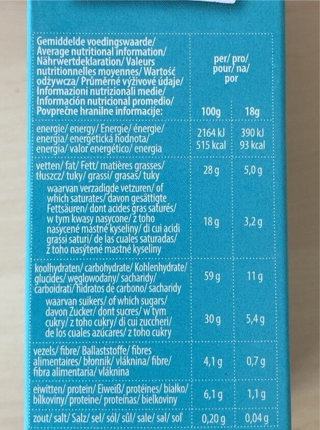 Allergens