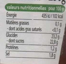 Allergens