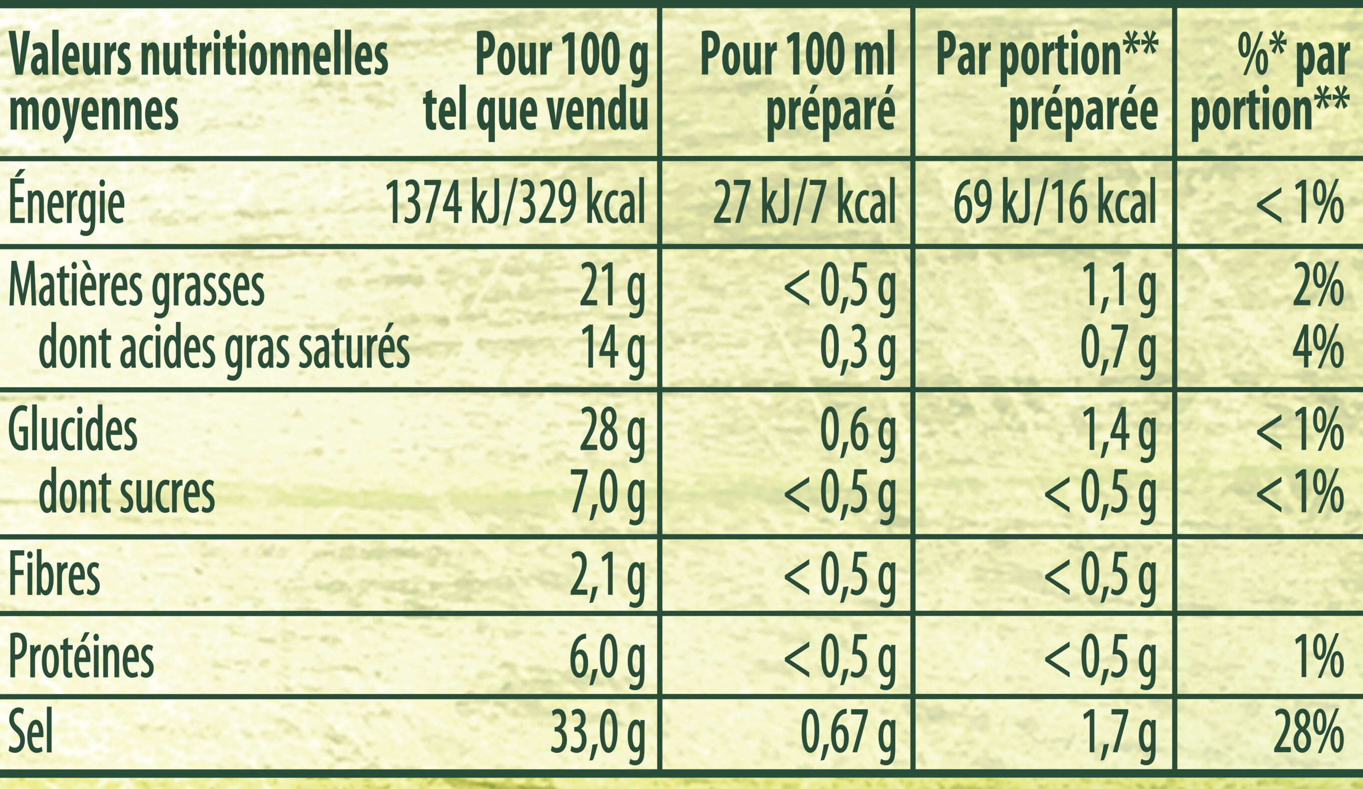 Allergens