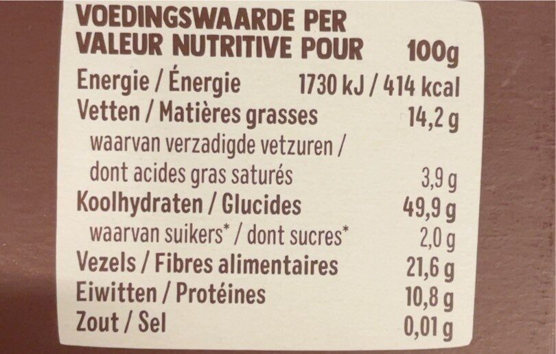 Allergens