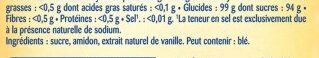 Additives