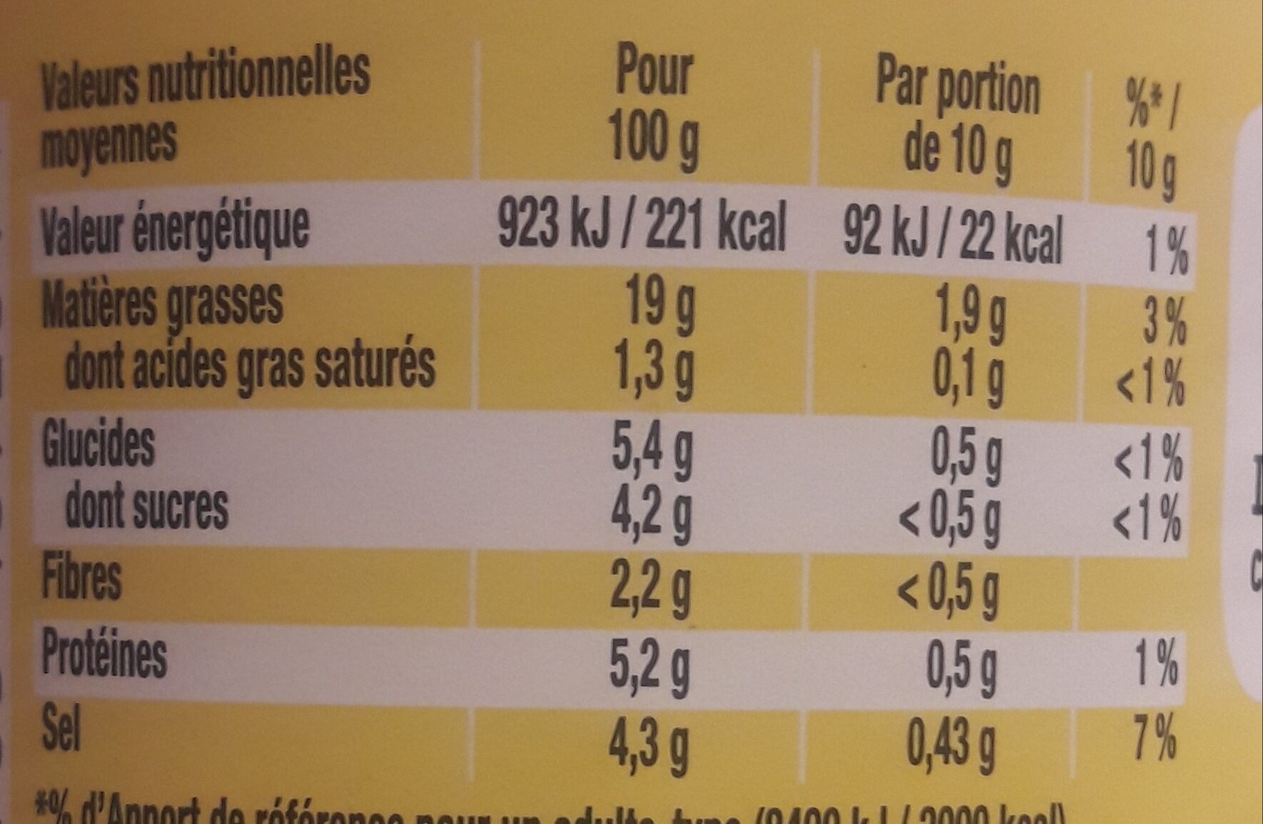 Allergens