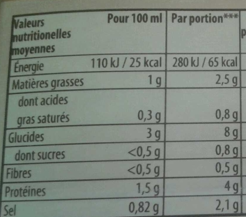 Allergens