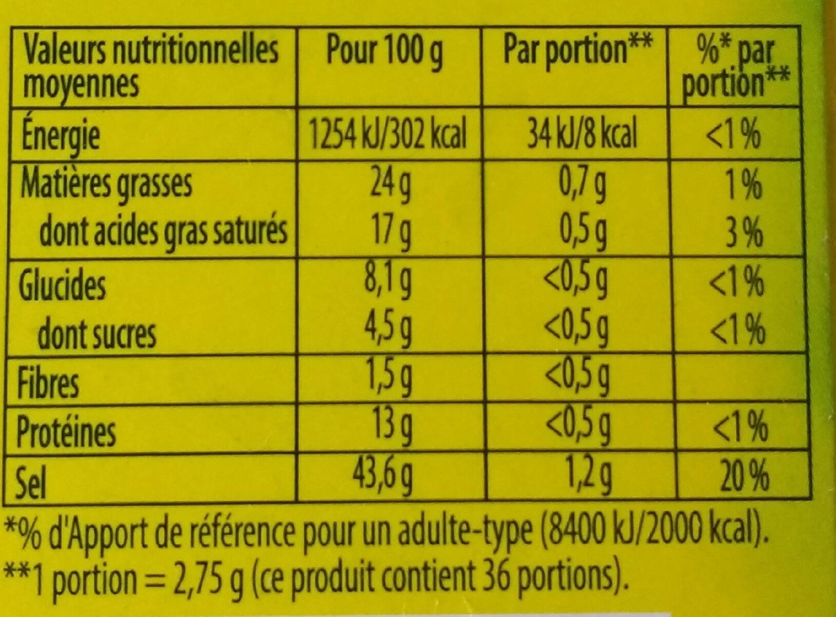 Allergens