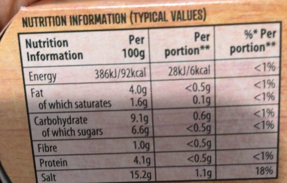 Allergens