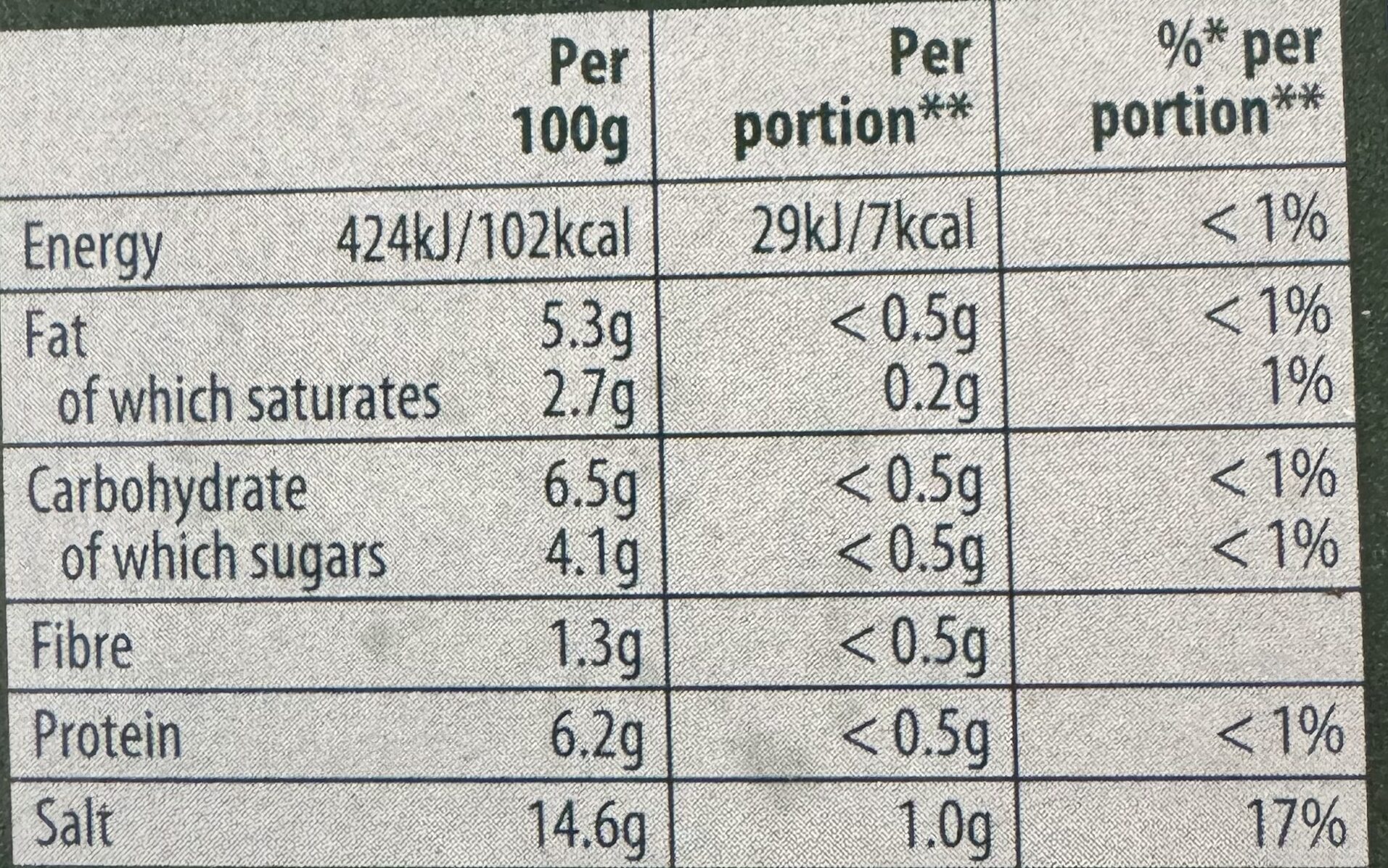 Allergens