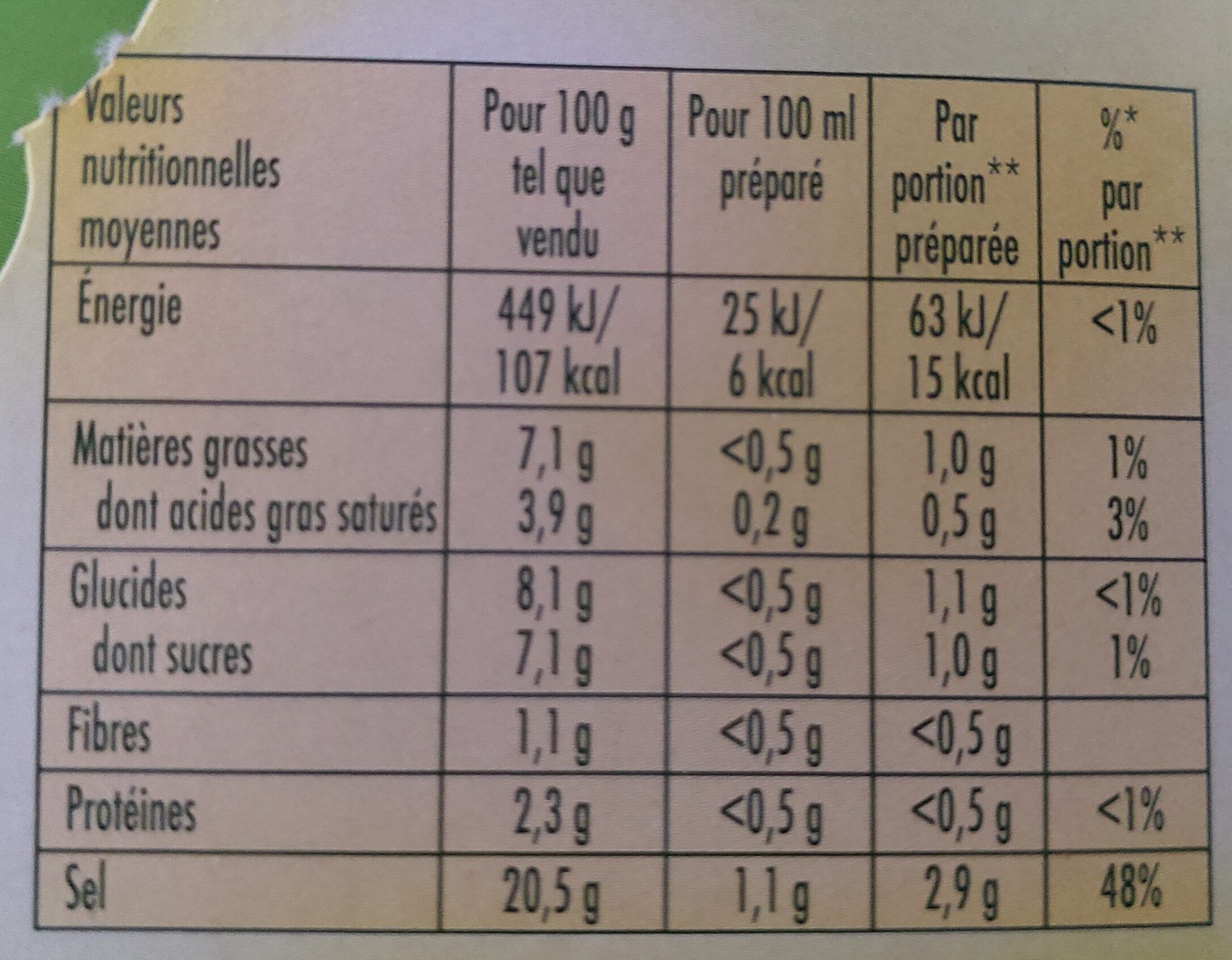 Allergens
