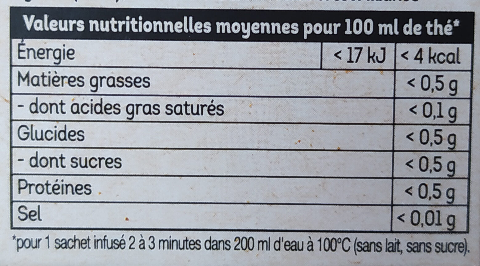 Allergens