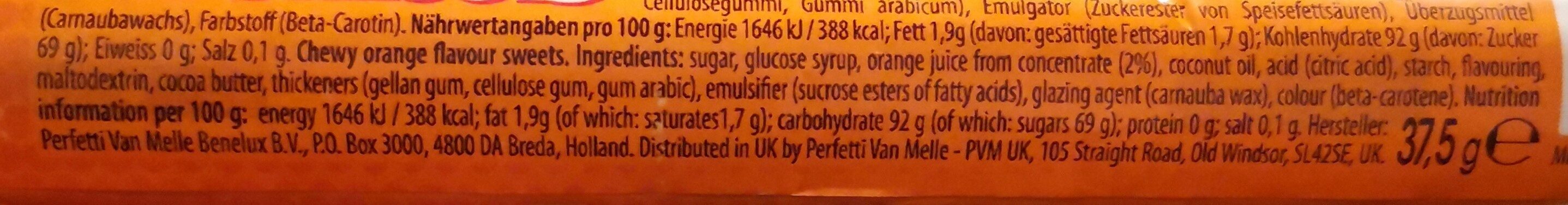 Additives