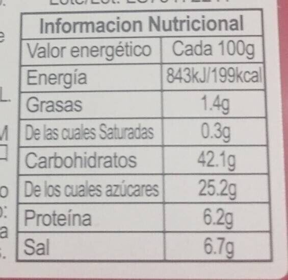 Allergens