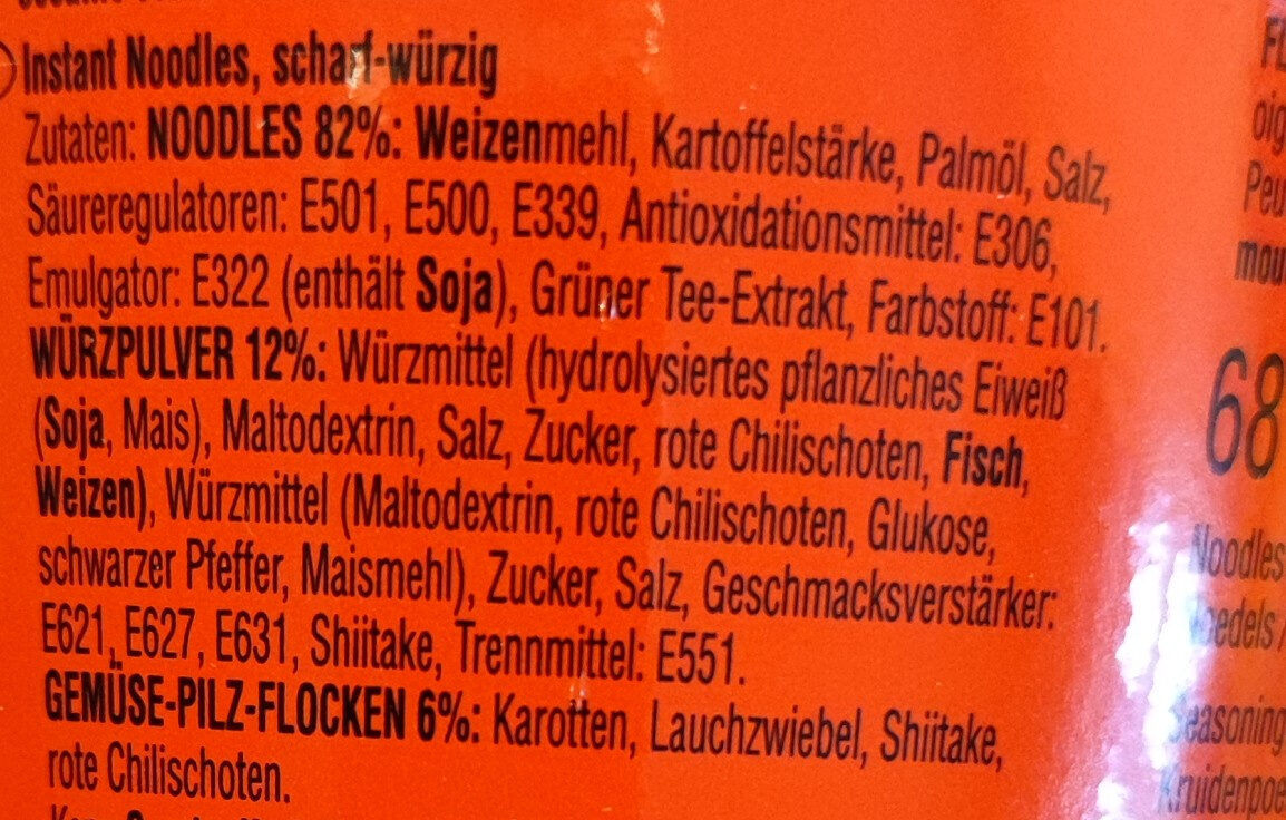 Additives
