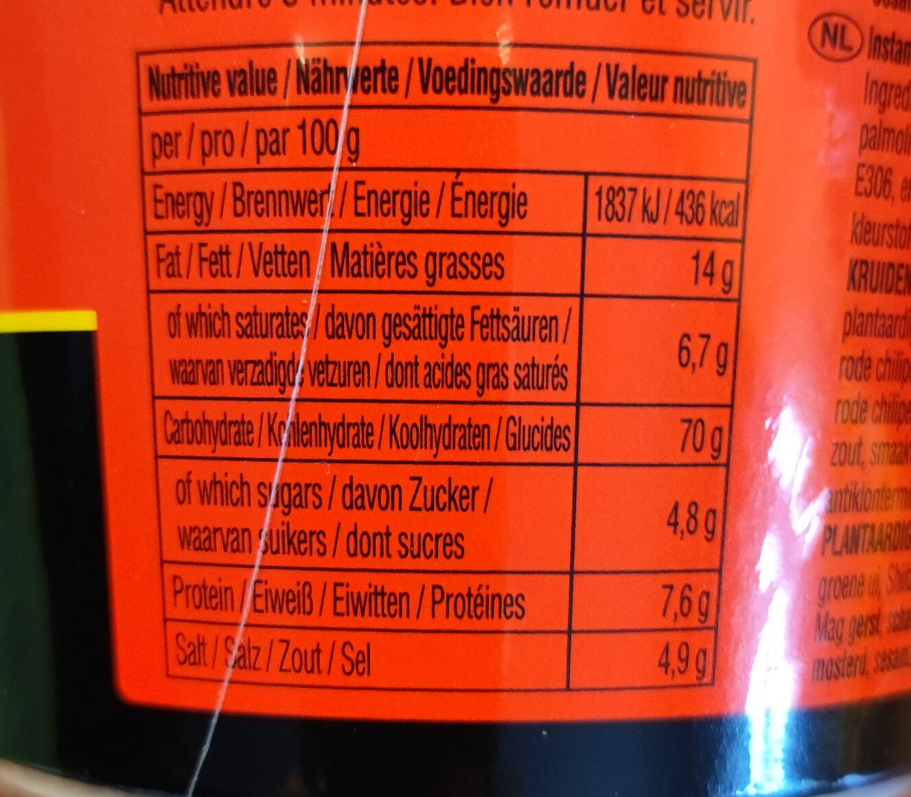 Allergens