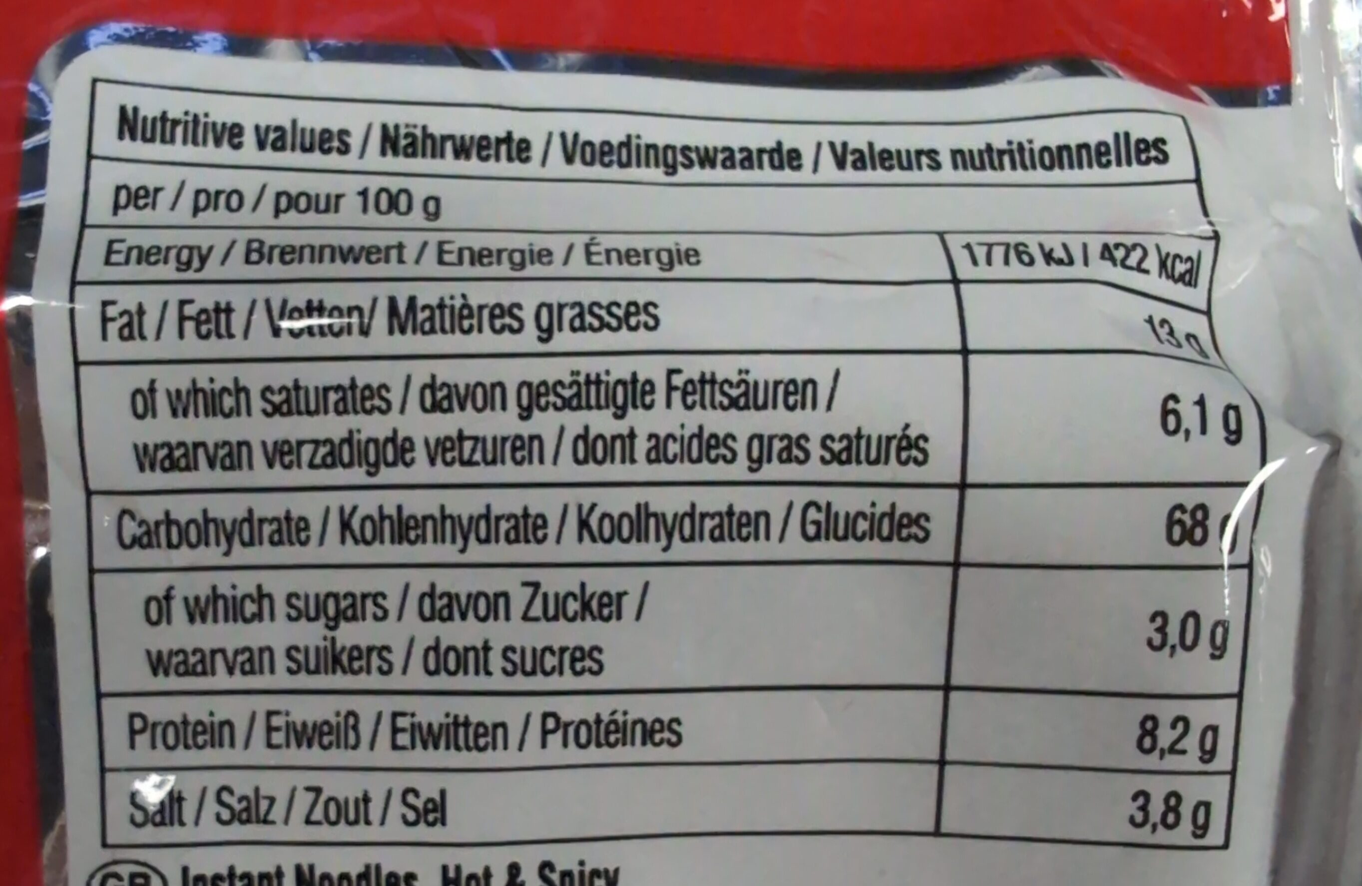 Allergens