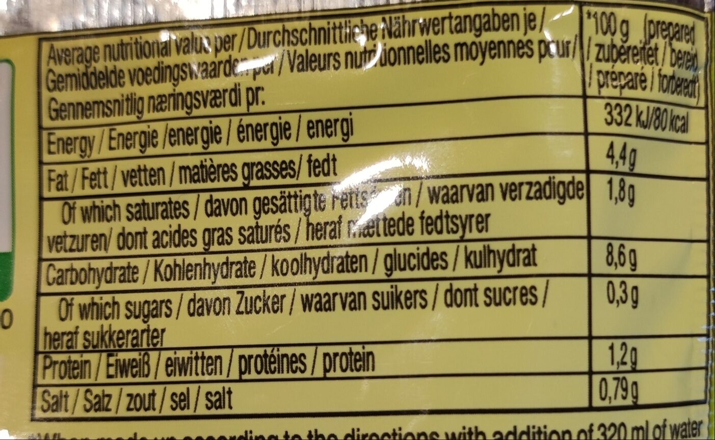 Allergens