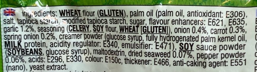 Additives