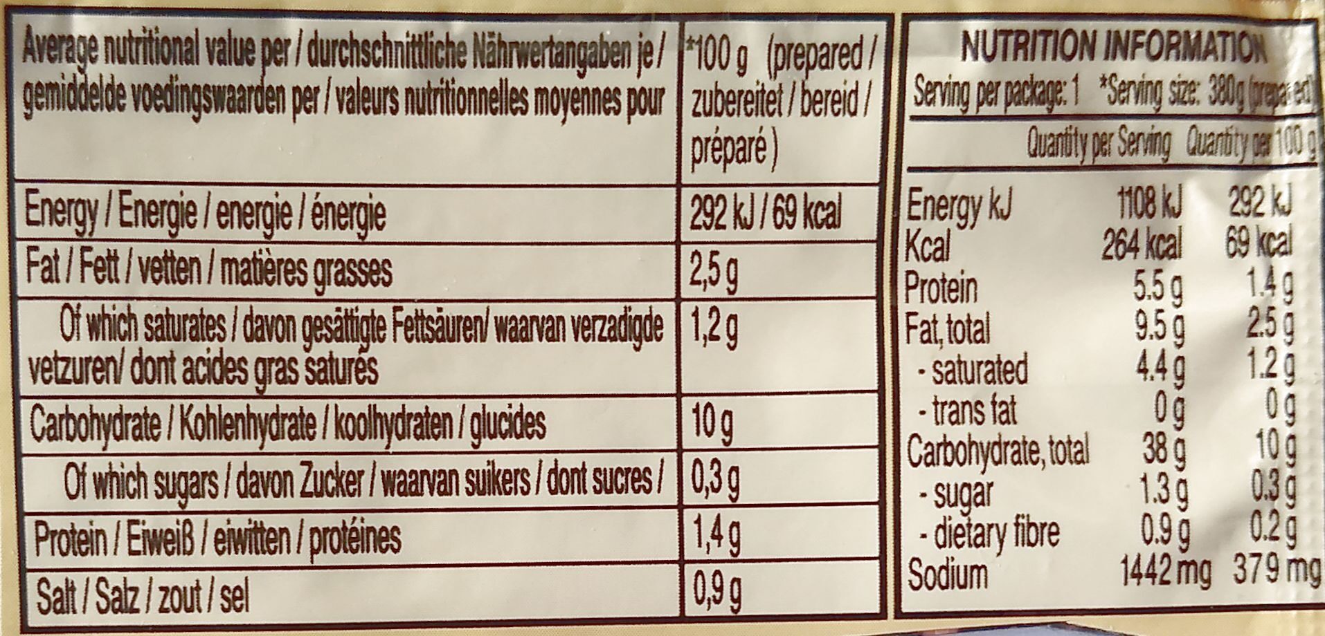 Allergens
