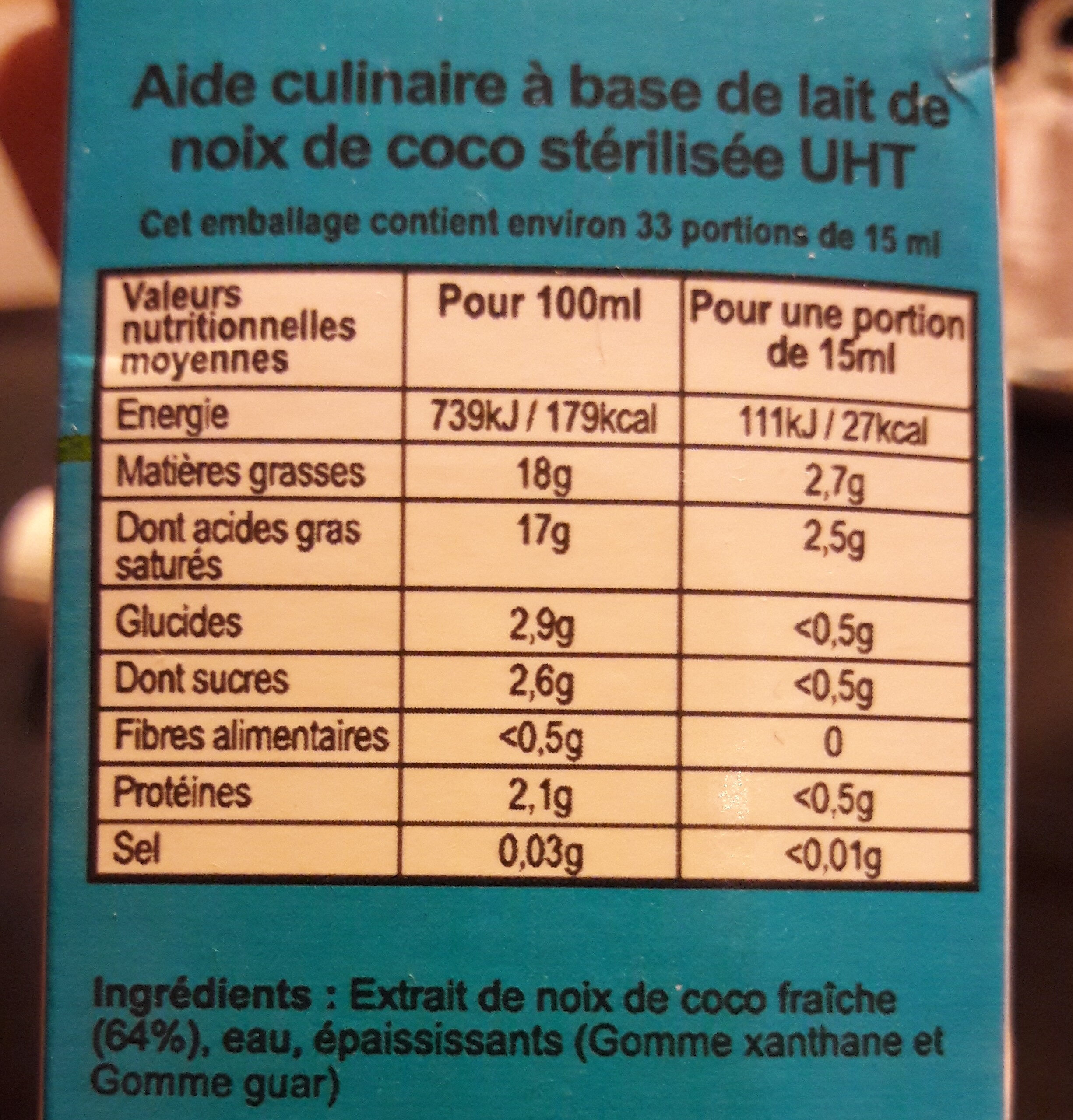 Additives