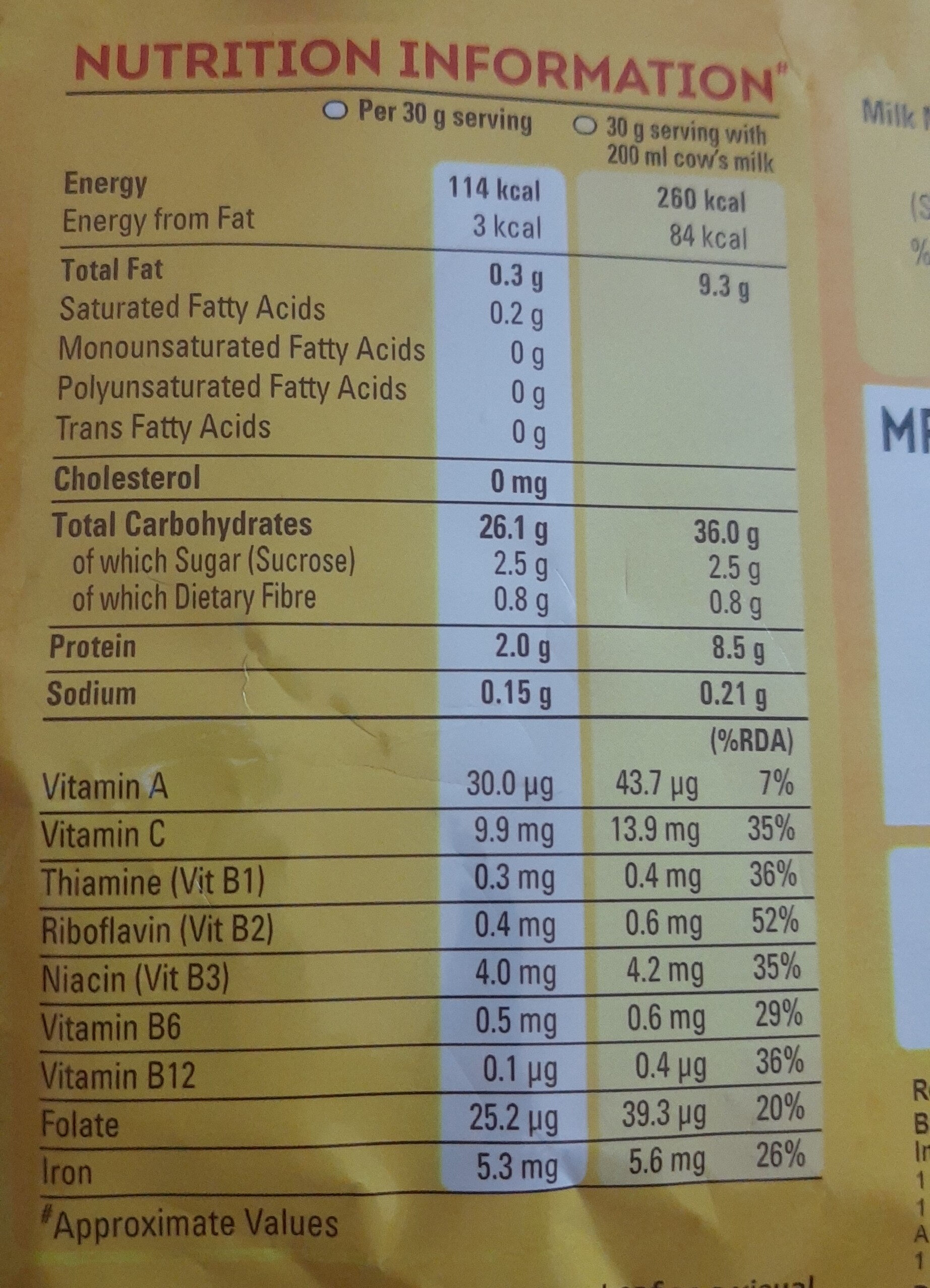 Allergens