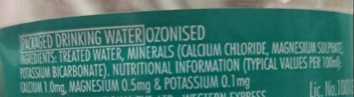 Additives