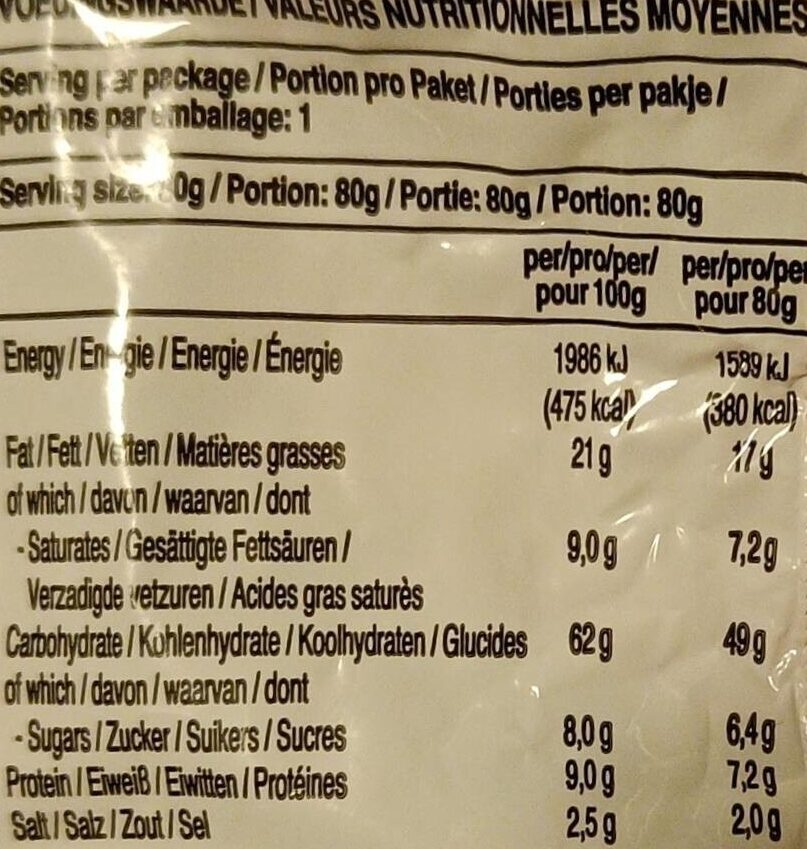 Allergens