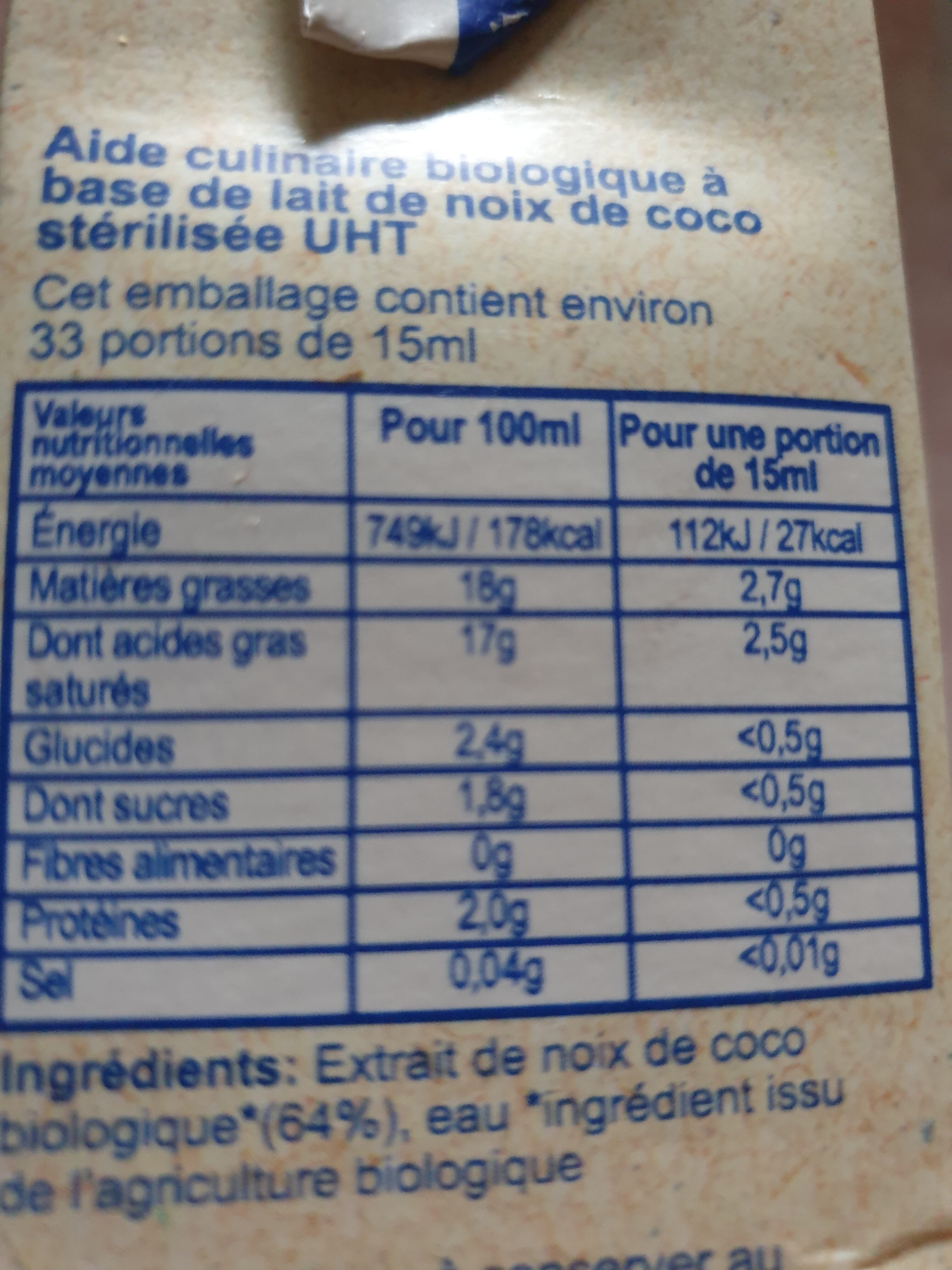 Additives