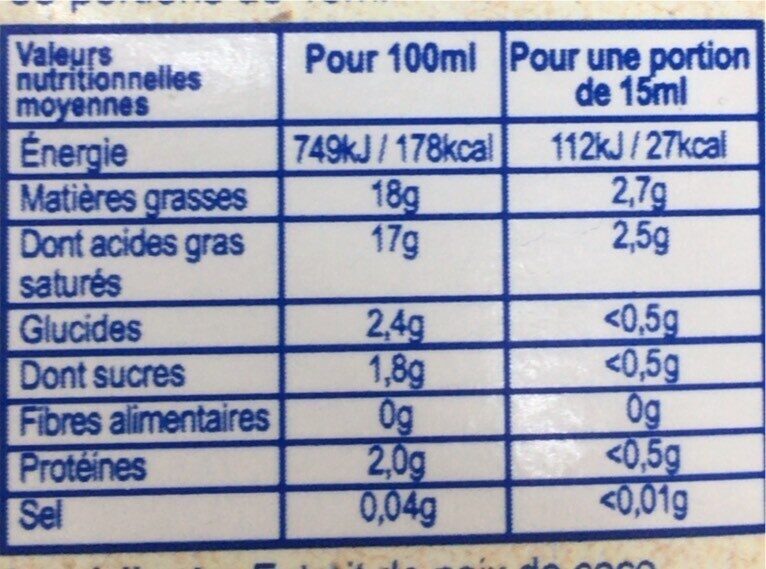 Allergens