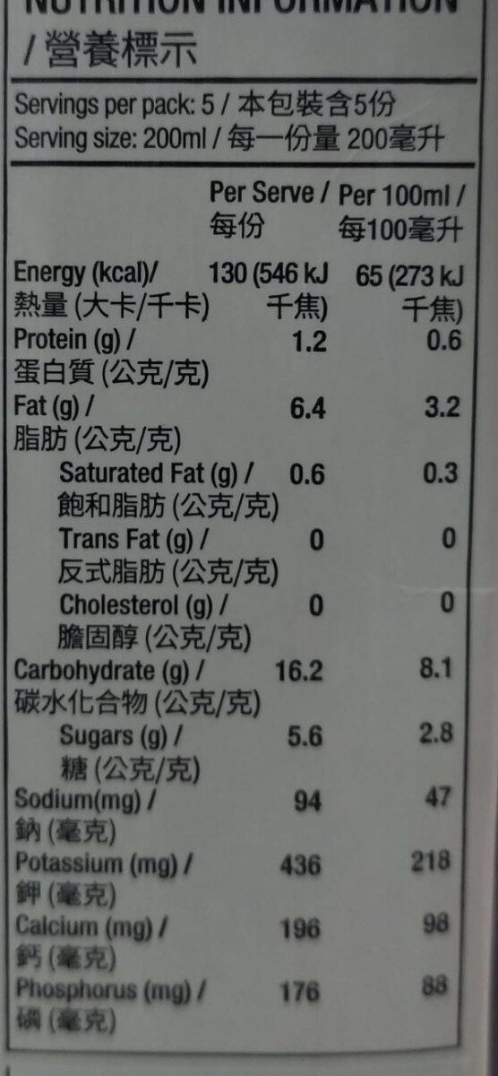 Allergens