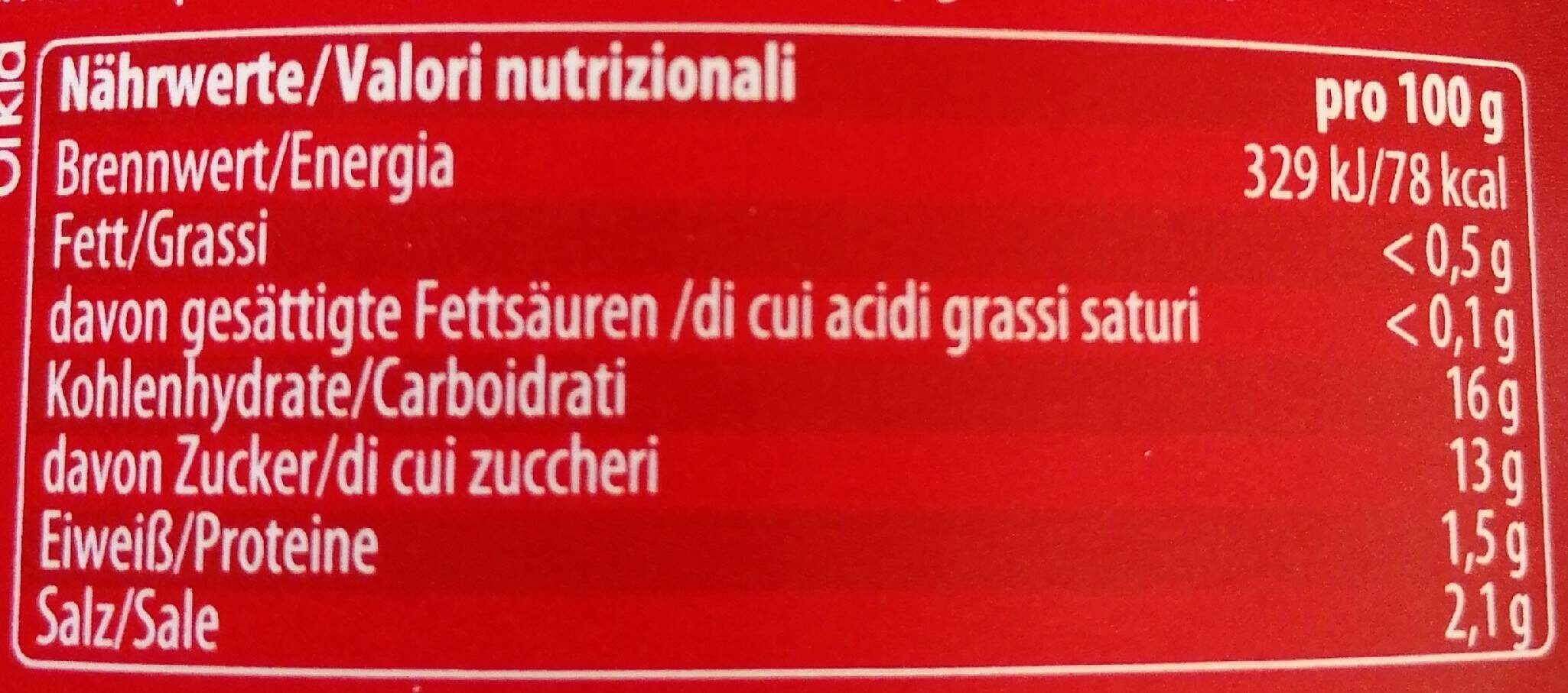 Allergens