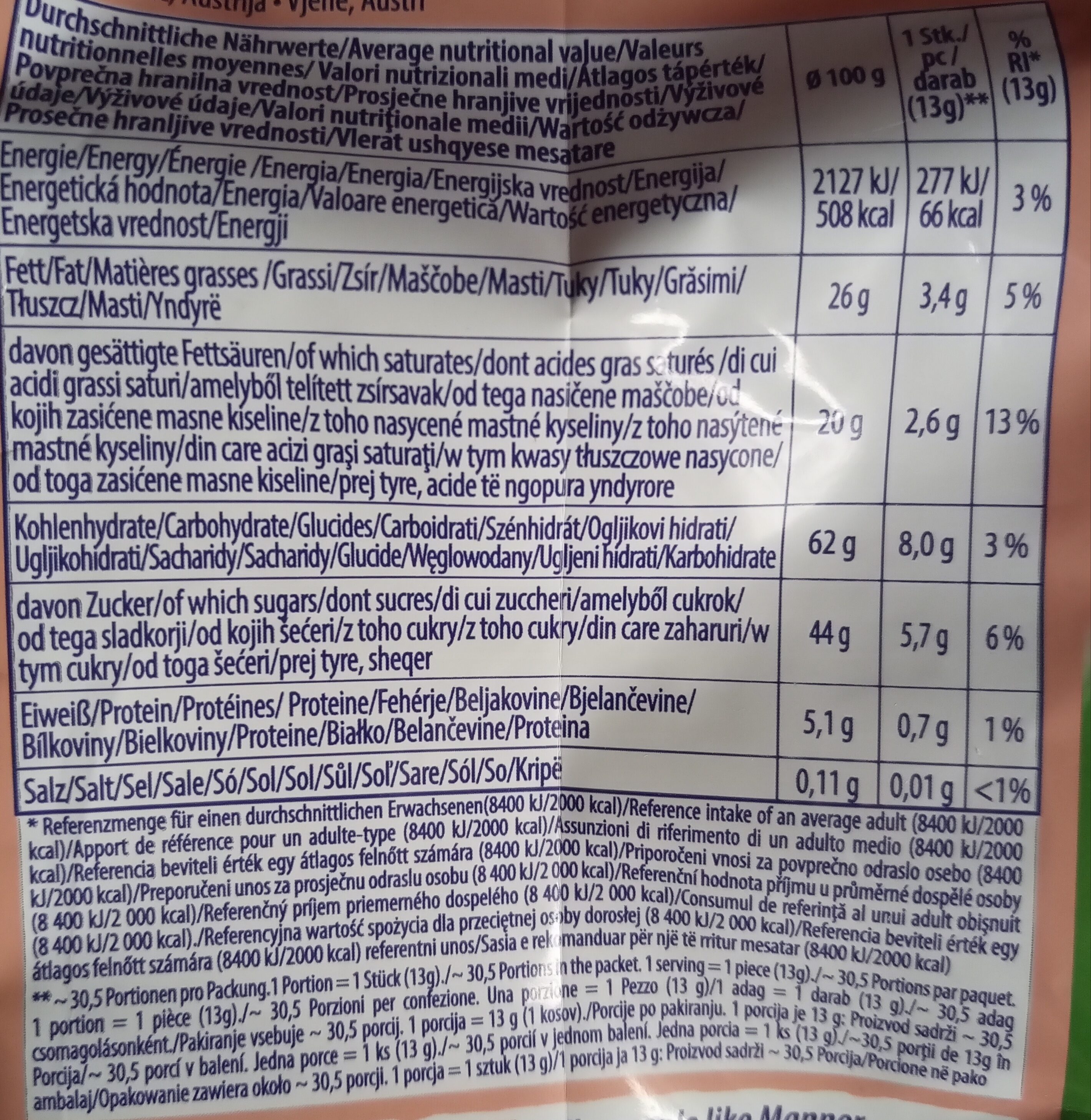 Allergens