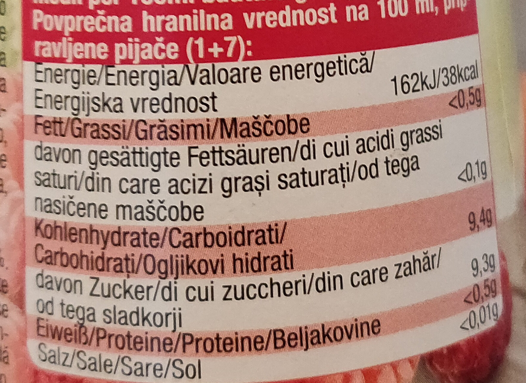 Allergens
