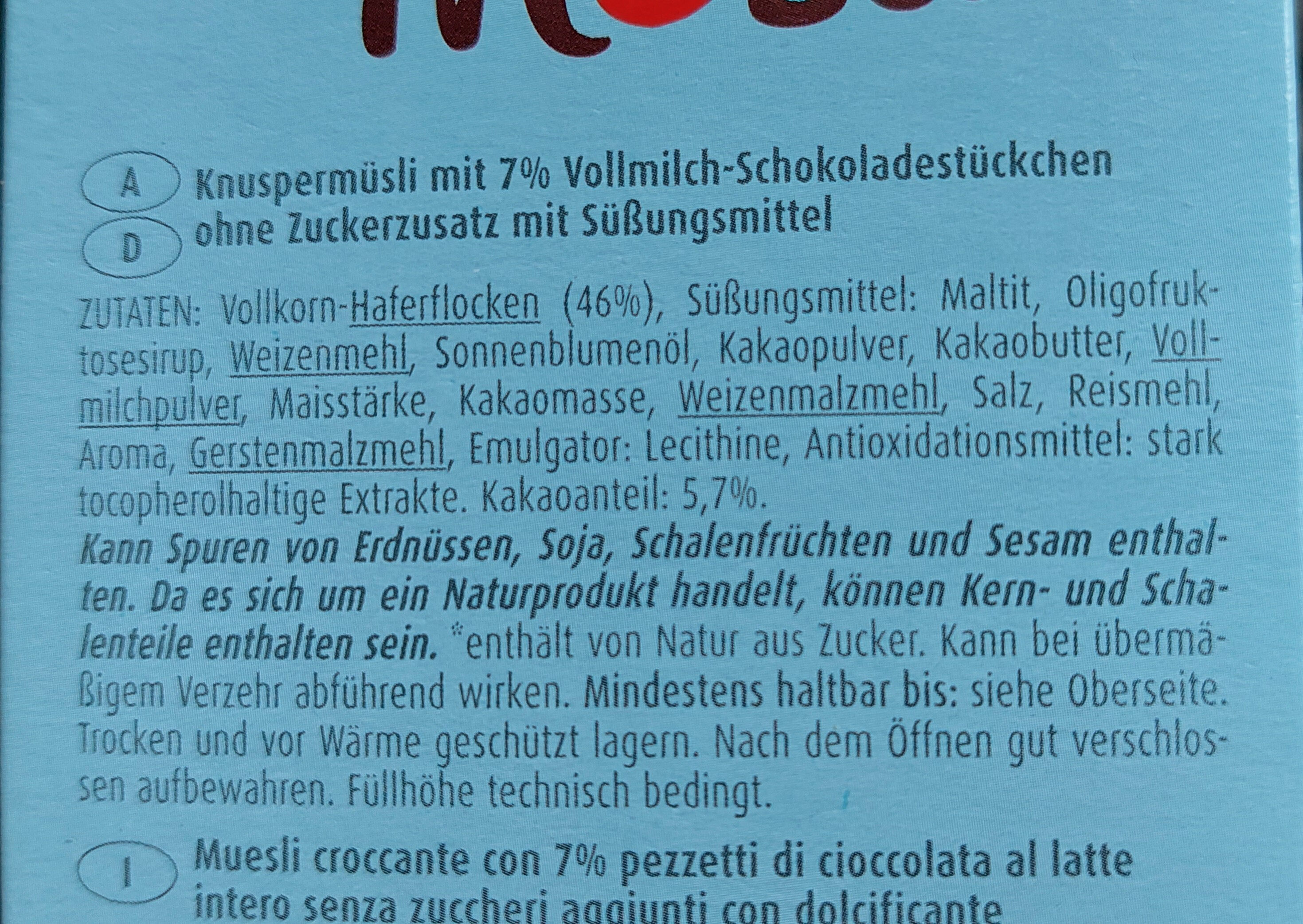 Additives