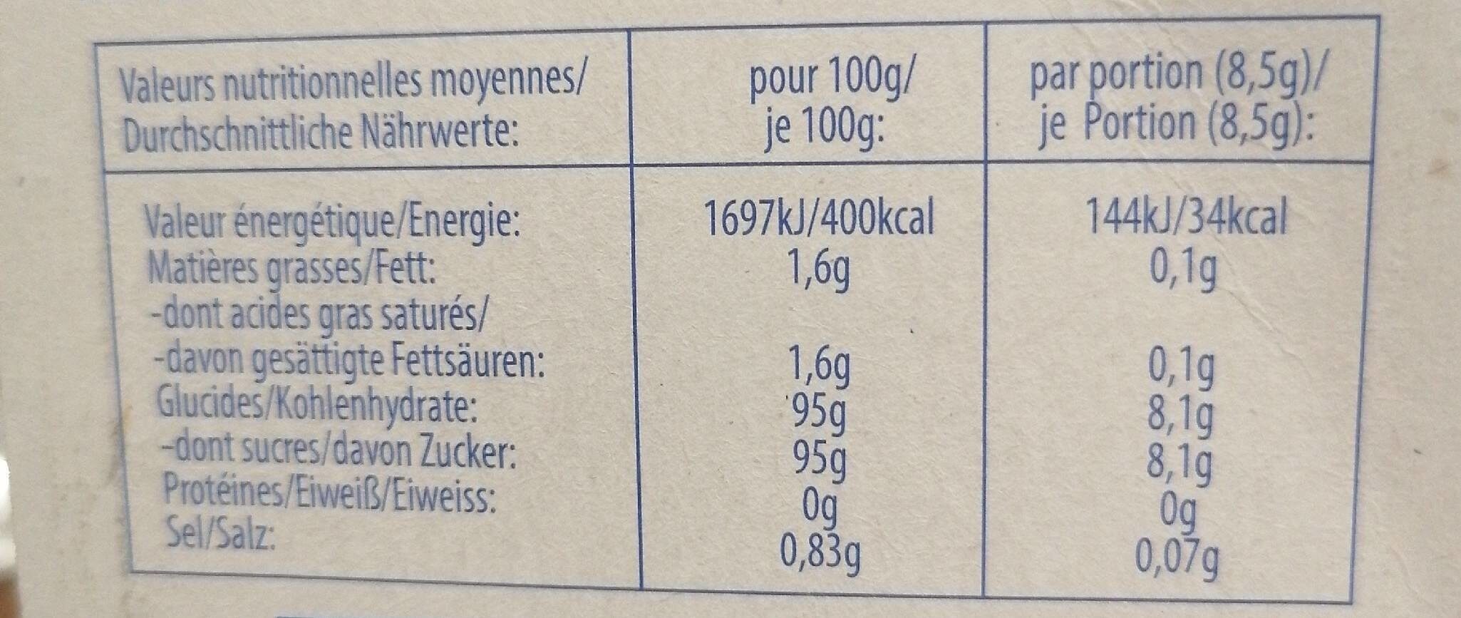 Allergens