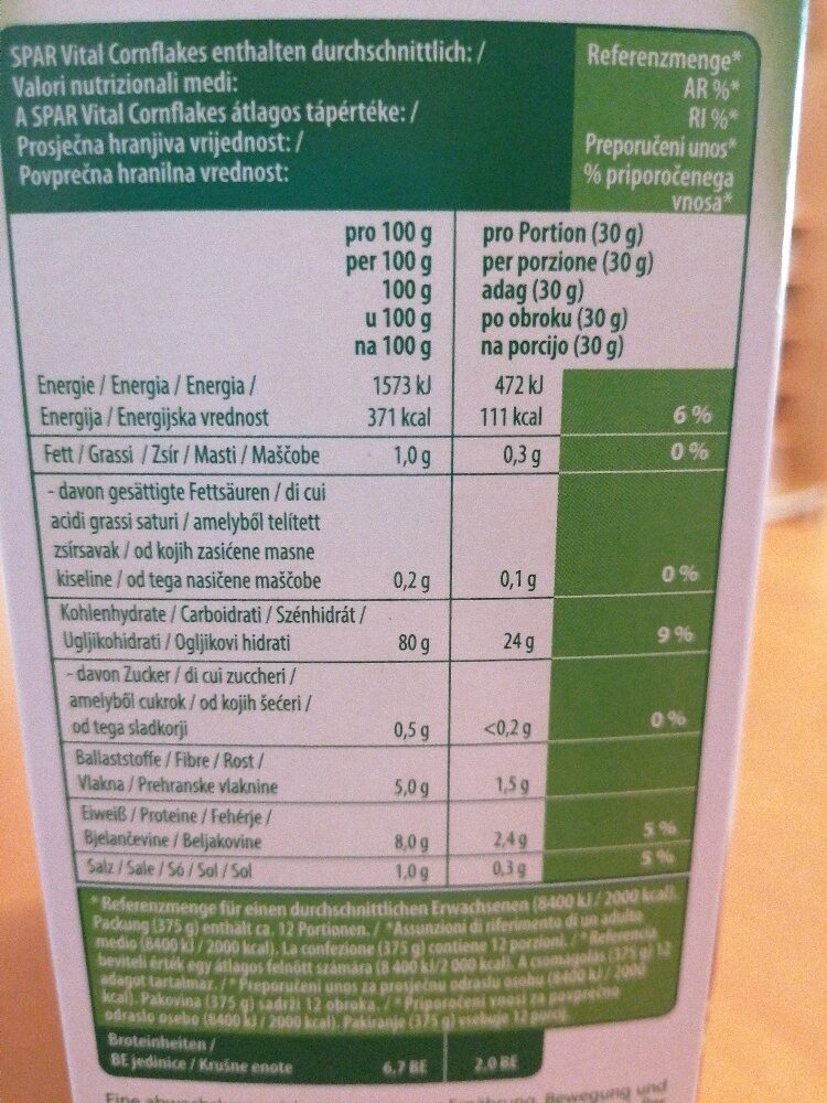 Allergens