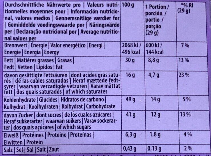 Allergens
