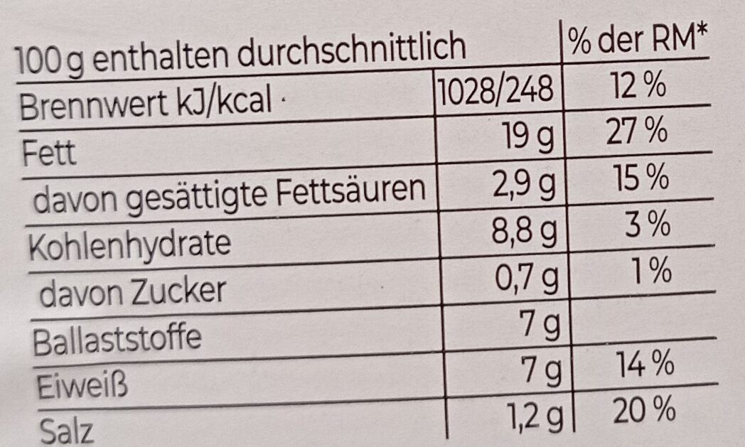 Allergens