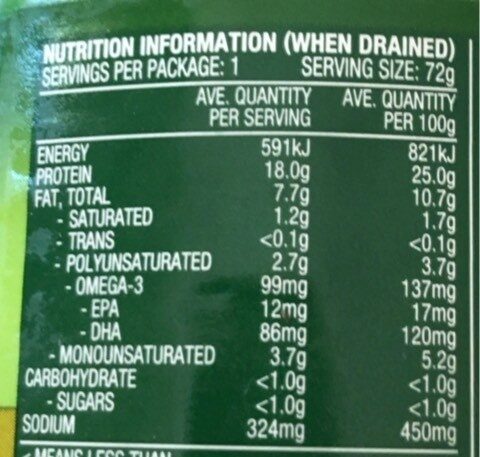 Allergens