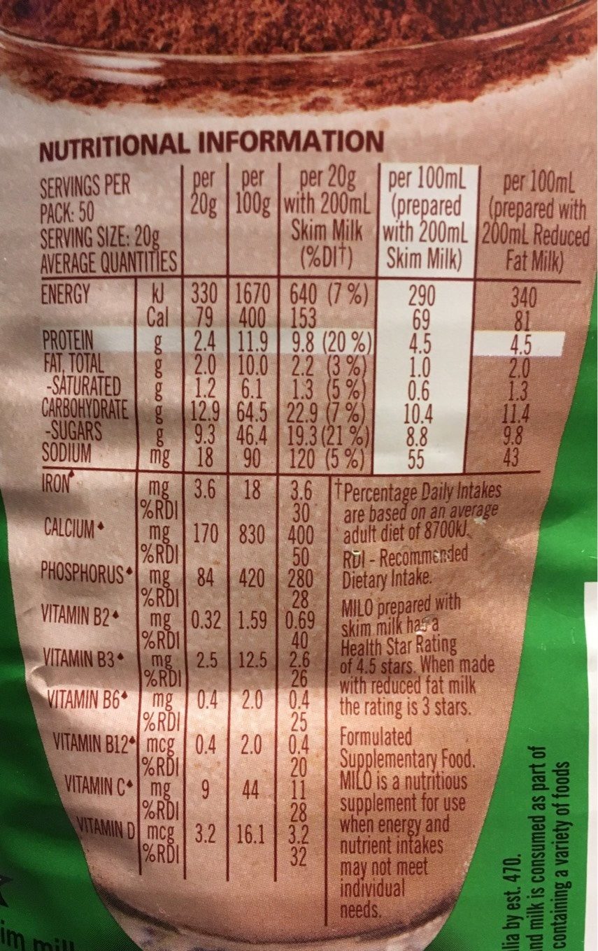 Allergens