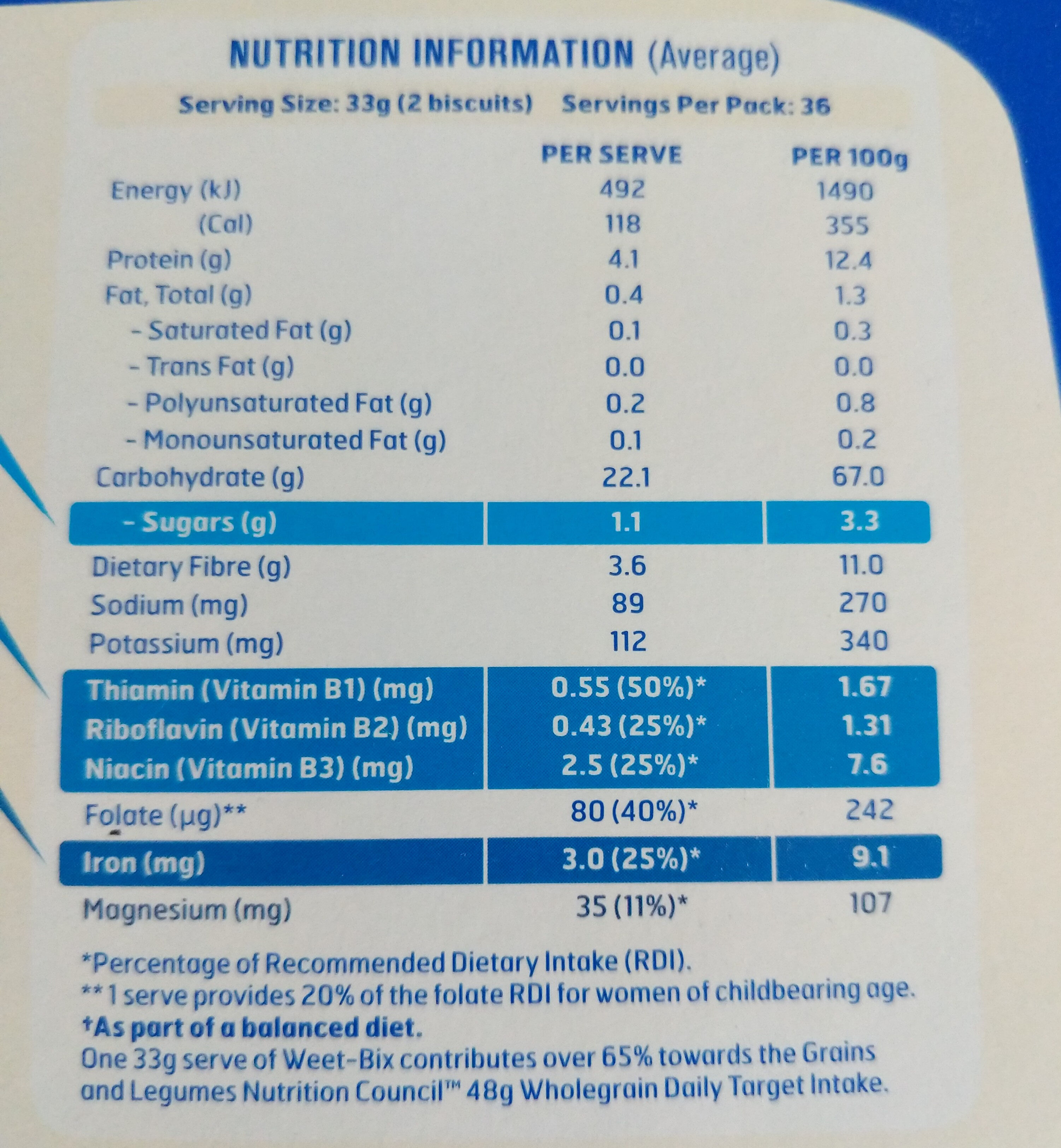 Allergens