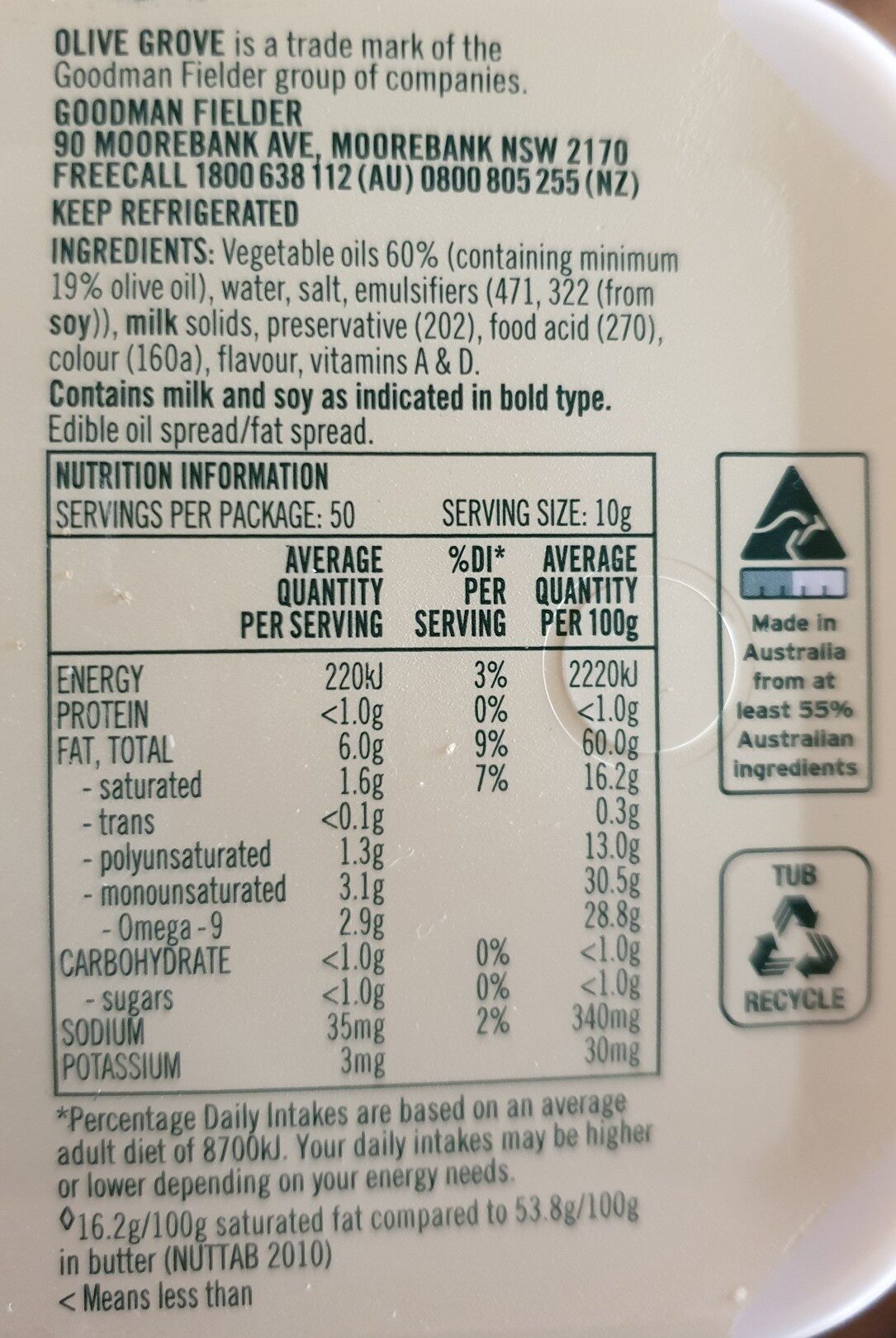 Additives