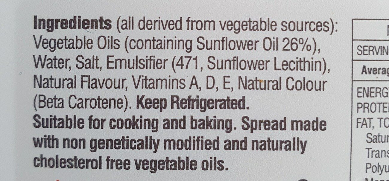 Additives