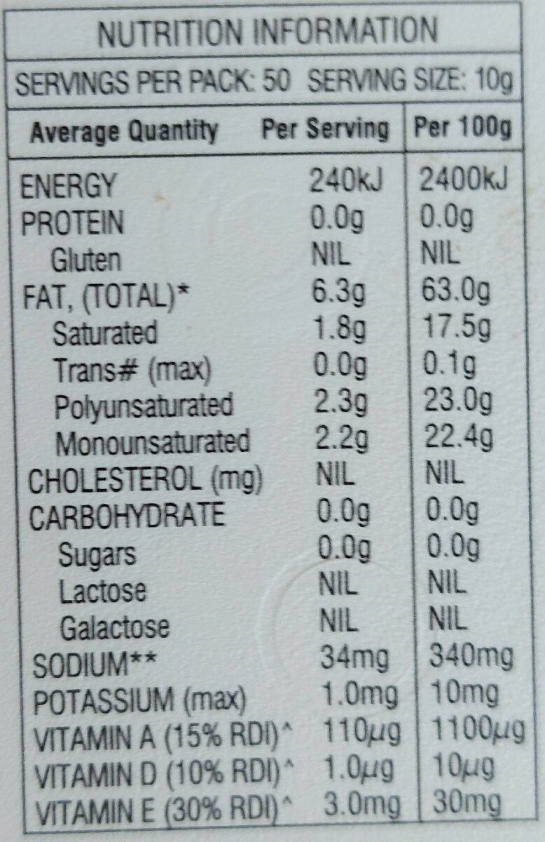 Allergens